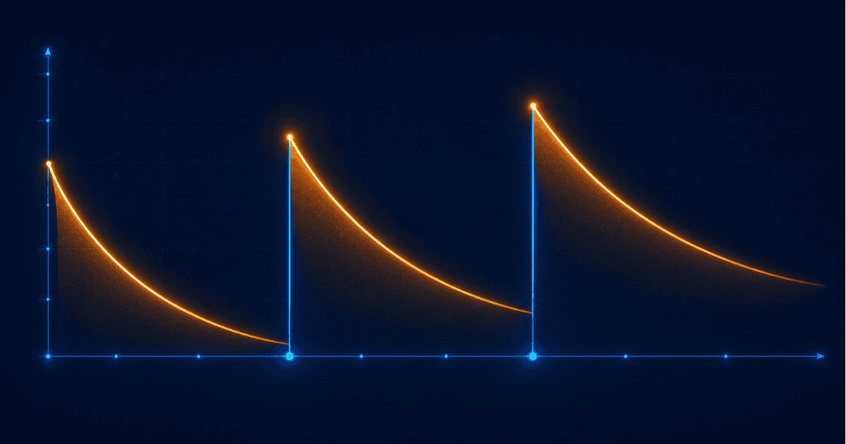 Spaced repetition guide: Ebbinghaus forgetting curve, Cepeda 317-experiment meta-analysis, 85% accuracy calibration rule, Anki daily review protocol, retrieval practice vs re-reading, sleep consolidation, Bacopa Alpha-GPC cholinergic support