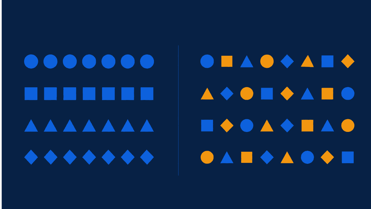 Illustration contrasting blocked and interleaved practice, showing why interleaving mixes problem types